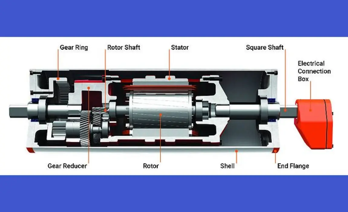 The image shows a detailed cross-sectional diagram of an industrial food conveyor drive motor and gearbox assembly, highlighting components such as gears, shafts, a stator, a rotor, a chain guard, and an electrical connection box.