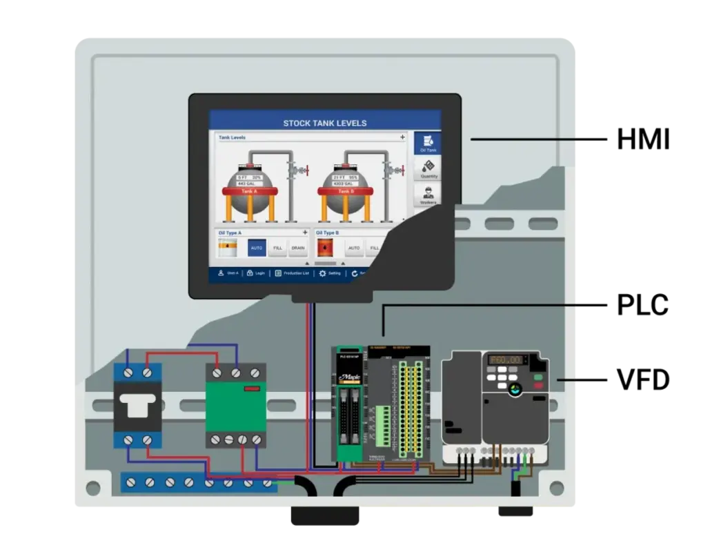 Control panel with VFDs, sensors, wiring, and display for monitoring tank levels.