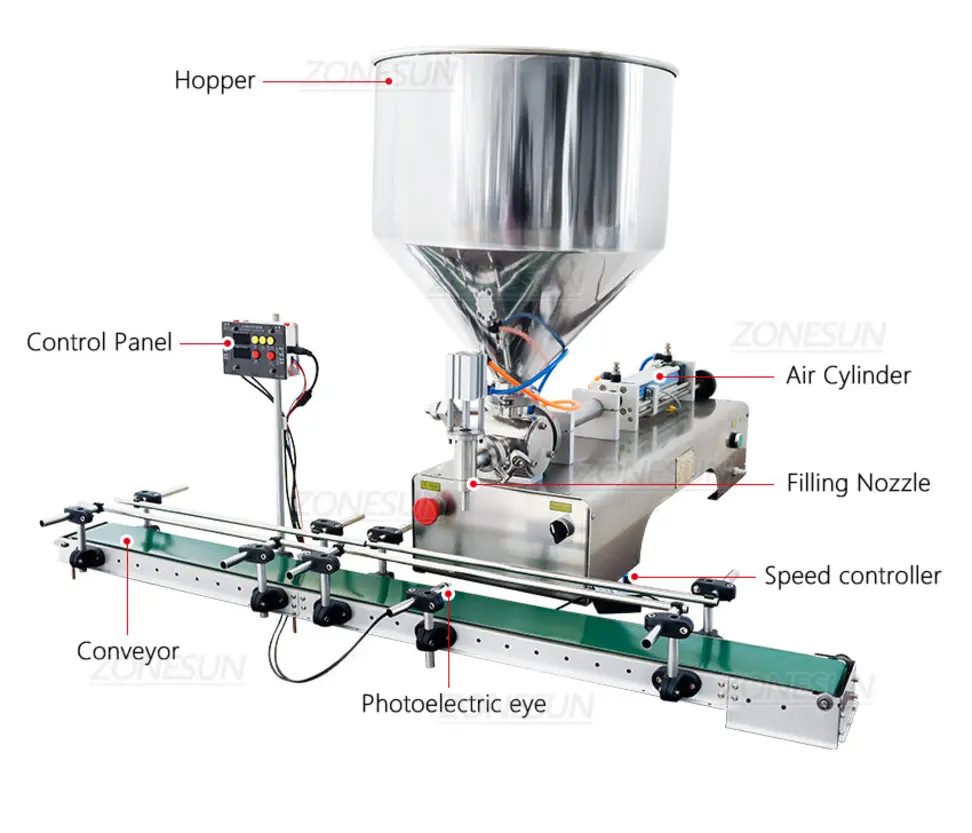 A stainless steel food packaging machine with a conveyor belt, photoelectric sensors, pneumatic cylinders, a control panel, filling nozzle, and an air cylinder designed for industrial automation.