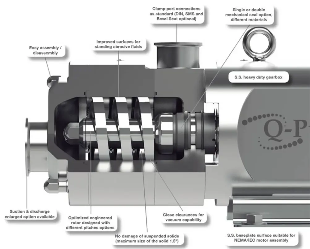 Cross-section of a rotary lobe pump showing internal chamber geometry and design features.