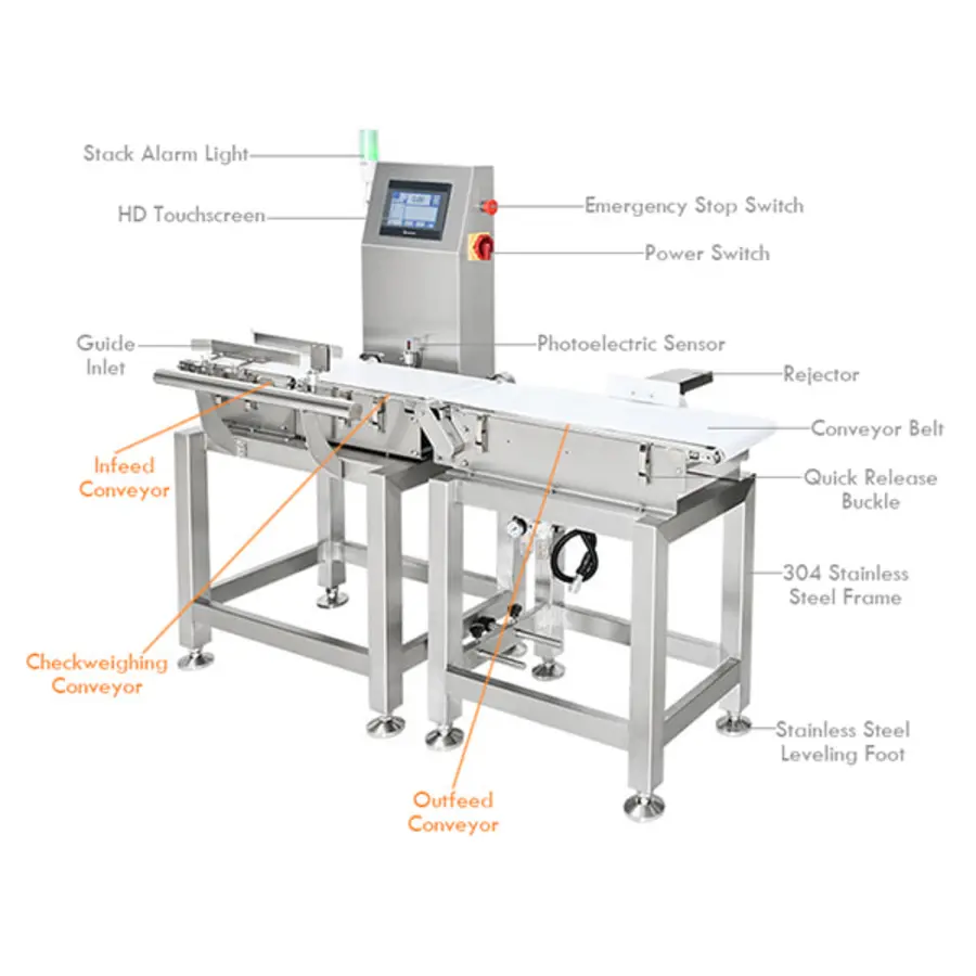 Checkweigher system with infeed, conveyor, discharge, and control components.